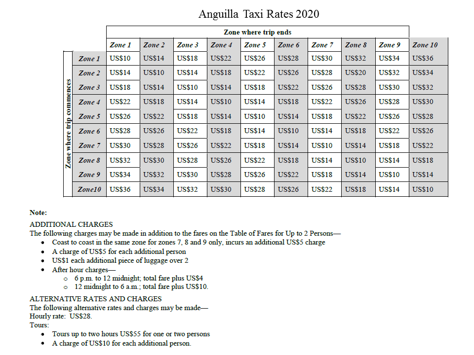 Anguilla Taxi Rates-St. Martin Taxi Rates-Getting Around Anguilla